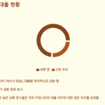 Read more about the article EIDL 대출 상황 설문조사 분석 보고서(2024년10월)